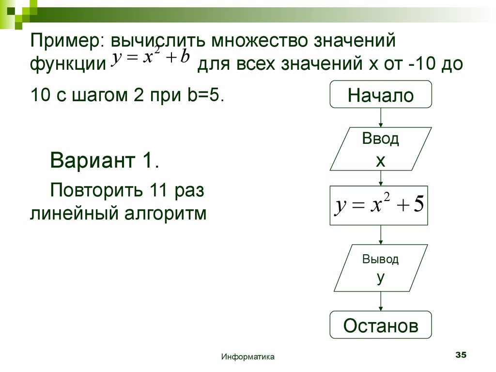 Значение y. Вычислить сумму значений функции. Вычислить значение функции при. Вычислить значение функции для значений. Вычислить множество значений функции y=(b+x)/b.