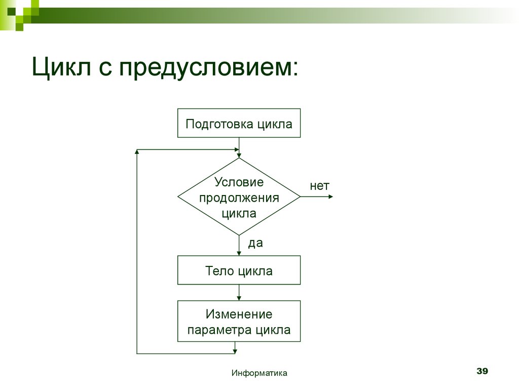 Выберите блок схему цикла с предусловием