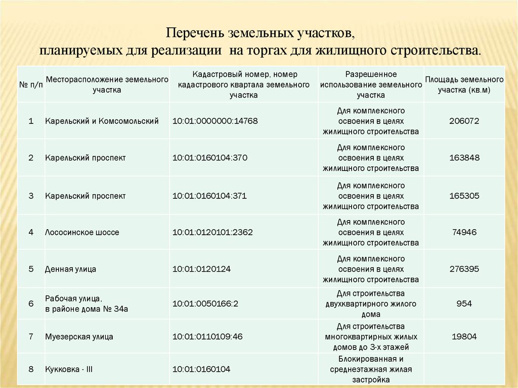 Список земельных участков