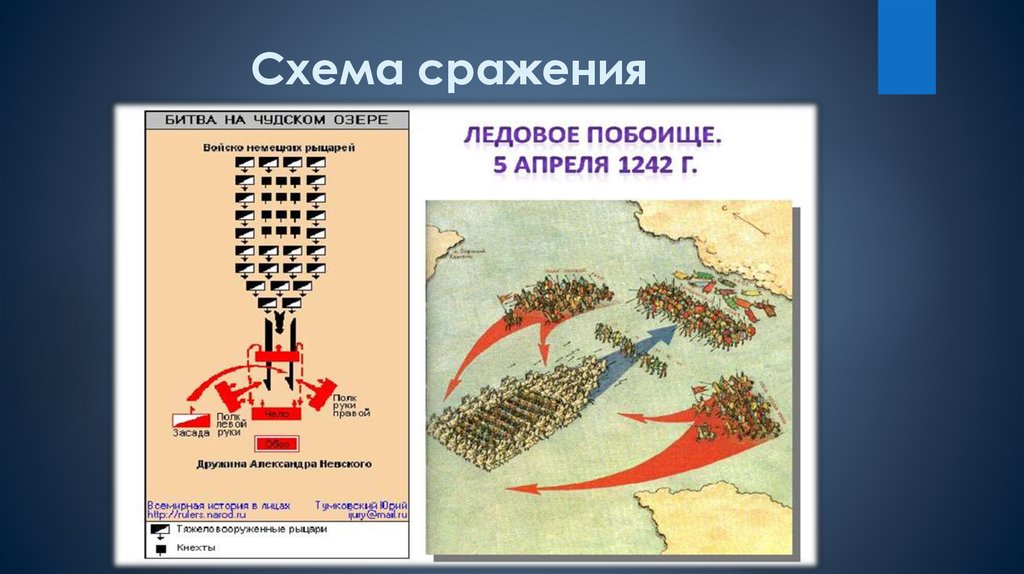 Схема сражения ледового побоища