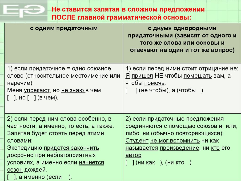 Также учитывался. После может ставится запятая. Запятая после чтобы в начале предложения. После не ставится запятая. Перед не ставится запятая или нет.