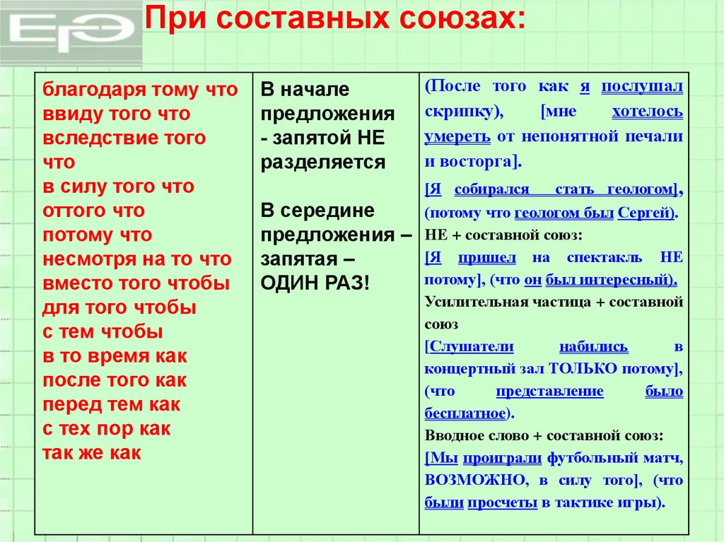 1 1 благодаря чему в. Подчинительные Союзы простые и составные. Составные Союзы таблица. Сложные Союзы в русском языке. Составные подчинительные Союзы таблица.