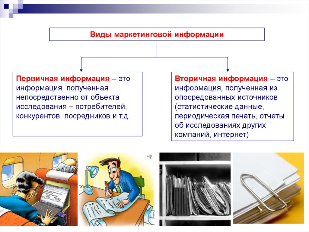 Первичные данные маркетинговых. Источники получения маркетинговой информации. Виды первичной информации. Первичная и вторичная маркетинговая информация. Виды маркетинговой информации первичная и вторичная.