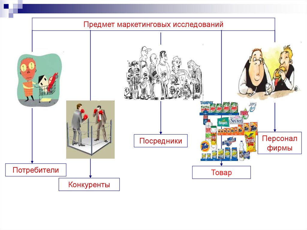 Предмет маркетингового анализа презентация