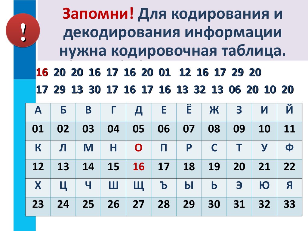 Кодирование информации 7 класс информатика. Правило кодирования. Кодирование информации 5 класс. Кодировочная таблица. Таблица по информатике 2 кодирование.