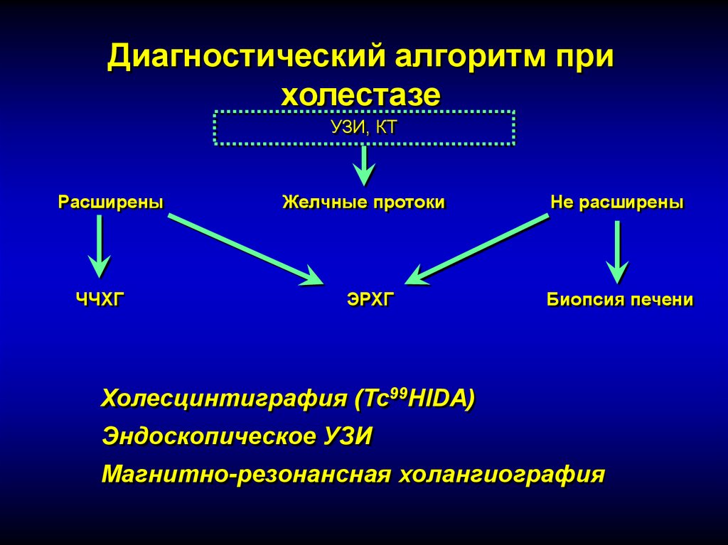 Диагностика холестаза. Диагностика при холестазе. Холестаз инструментальная диагностика. Биохимическаятриаду синдрома холестаза.