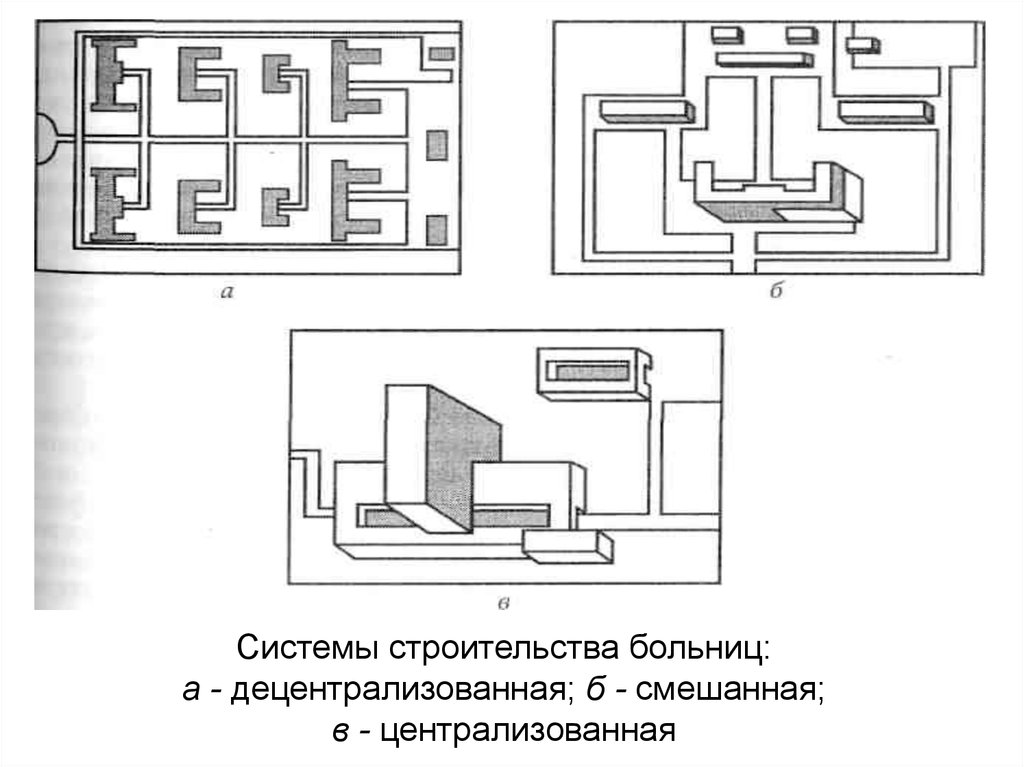 Система строительства. Децентрализованная система застройки больницы схема. Павильонная система застройки больниц. Децентрализованная система строительства больниц. Смешанная система строительства больниц схема.