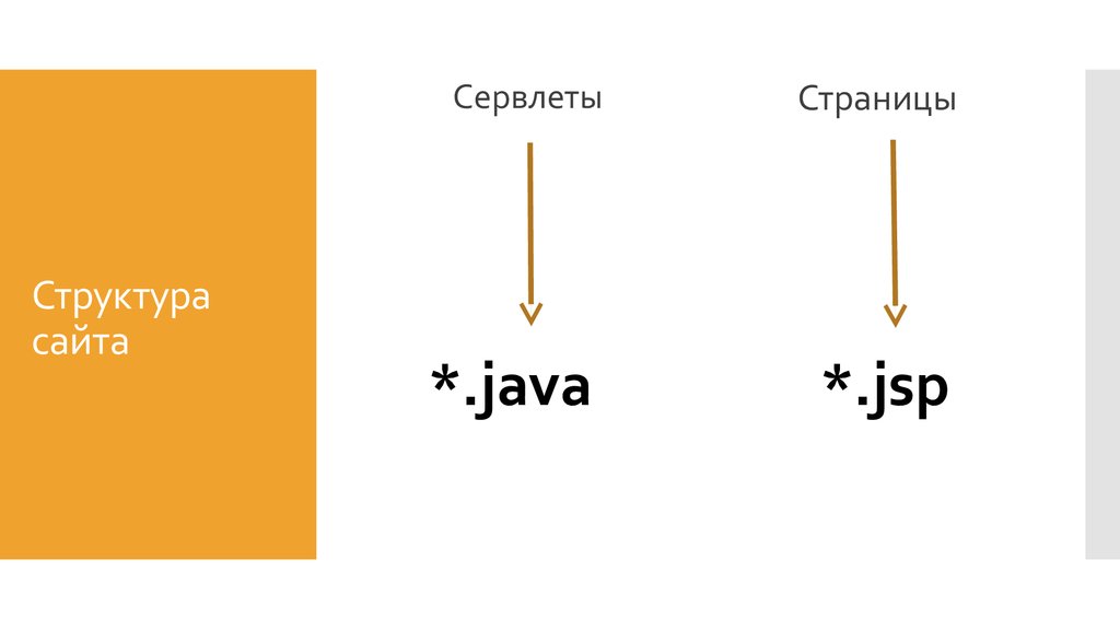 Сервлеты java. Структура сервлета. Java страница. Java page
