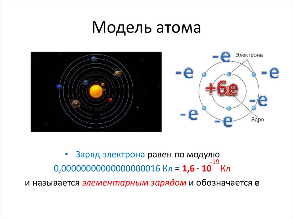 Как определить величину заряда ядра