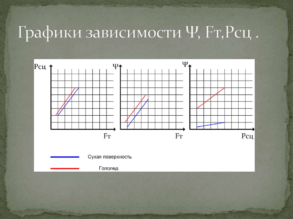 График зависит. Графики зависимостей величин. Квадратные графики зависимости. График зависимости нескольких величин. Графики зависимости кратко.