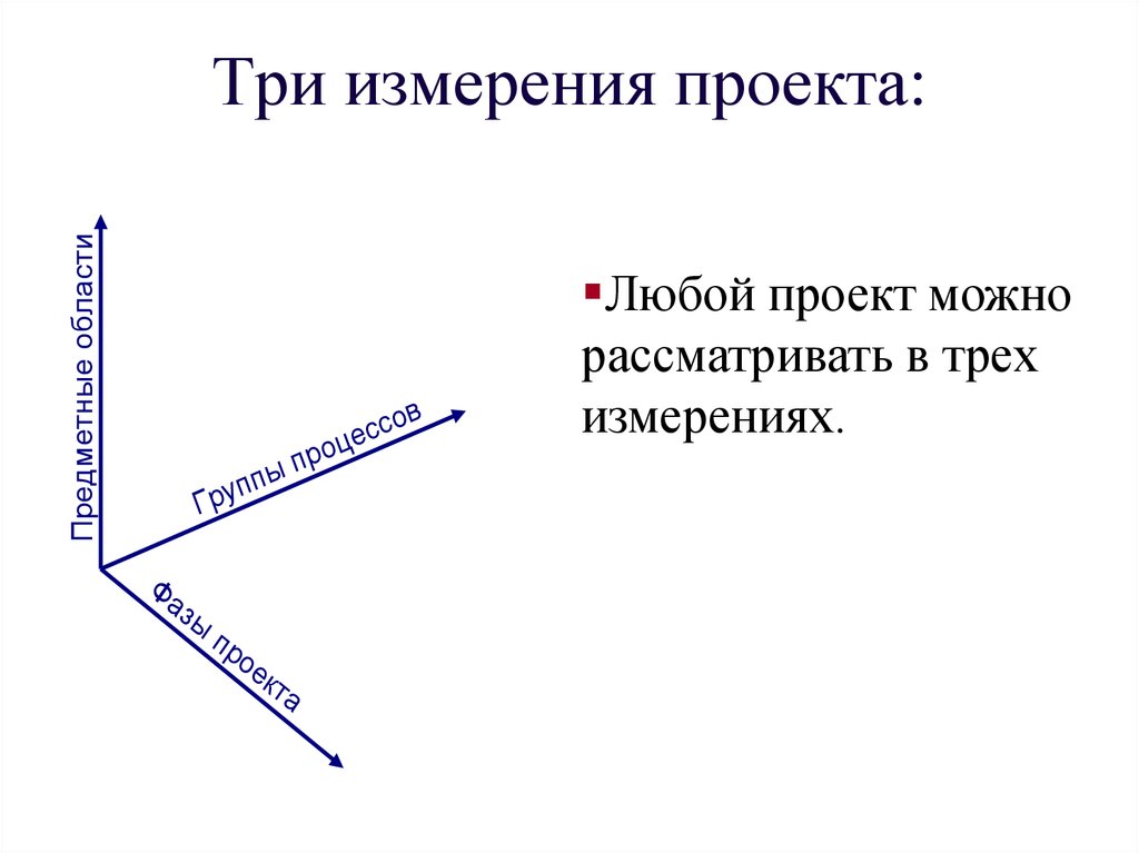 Схема измерения проекта