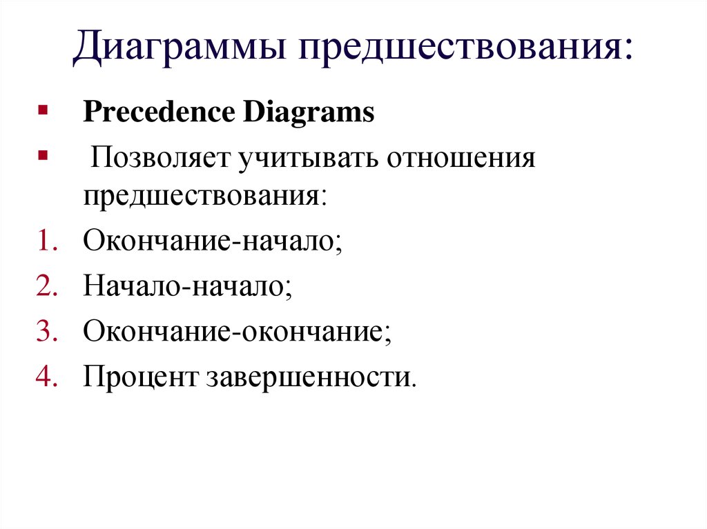 Диаграмма предшествования проекта