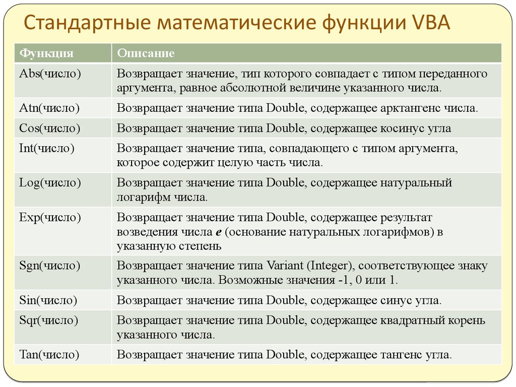 Математические функции электронных таблиц