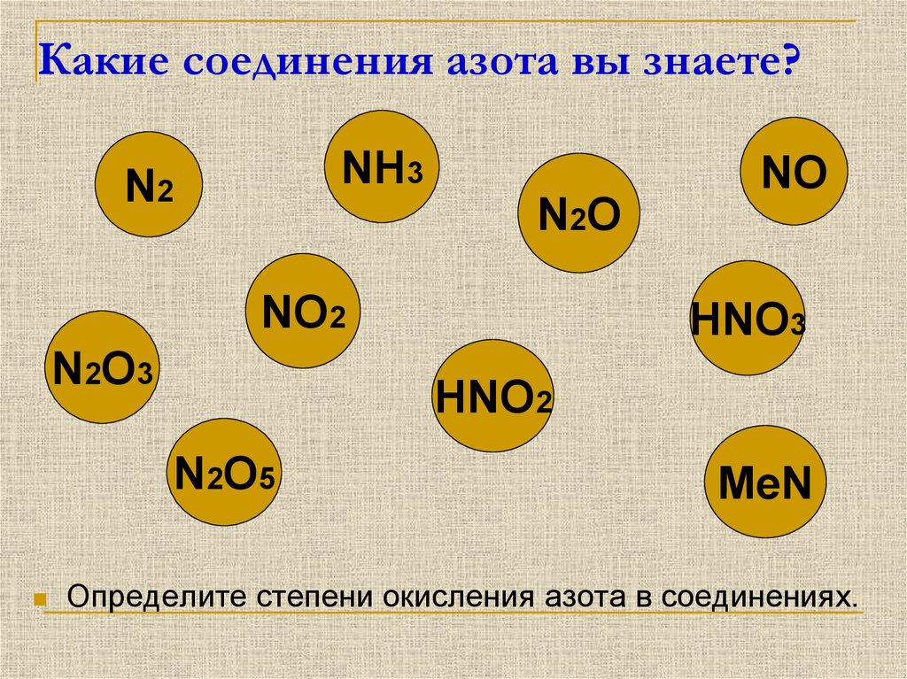Основные соединения азота. Соединения азота. Азотные соединения формулы.