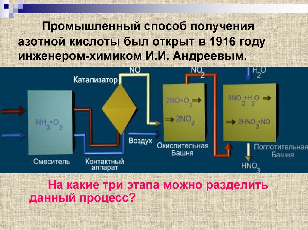 Получение азотной кислоты из азота уравнение