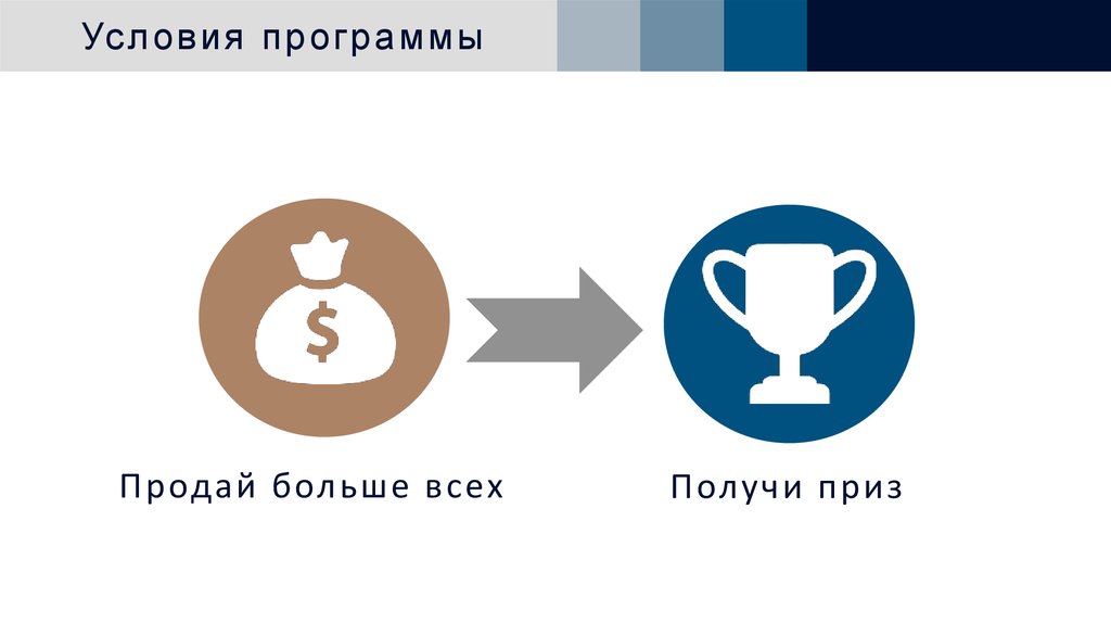 Мотивационная программа для сотрудников презентация