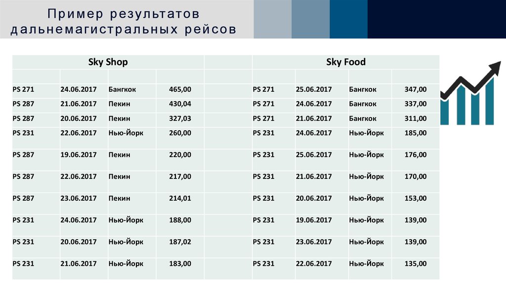 Расписание пилота. Средне и дальнемагистральные рейсы сколько часов. Примеры расписания пилотов дальнемагистральных рейсов. Дальнемагистральный рейс сколько часов.