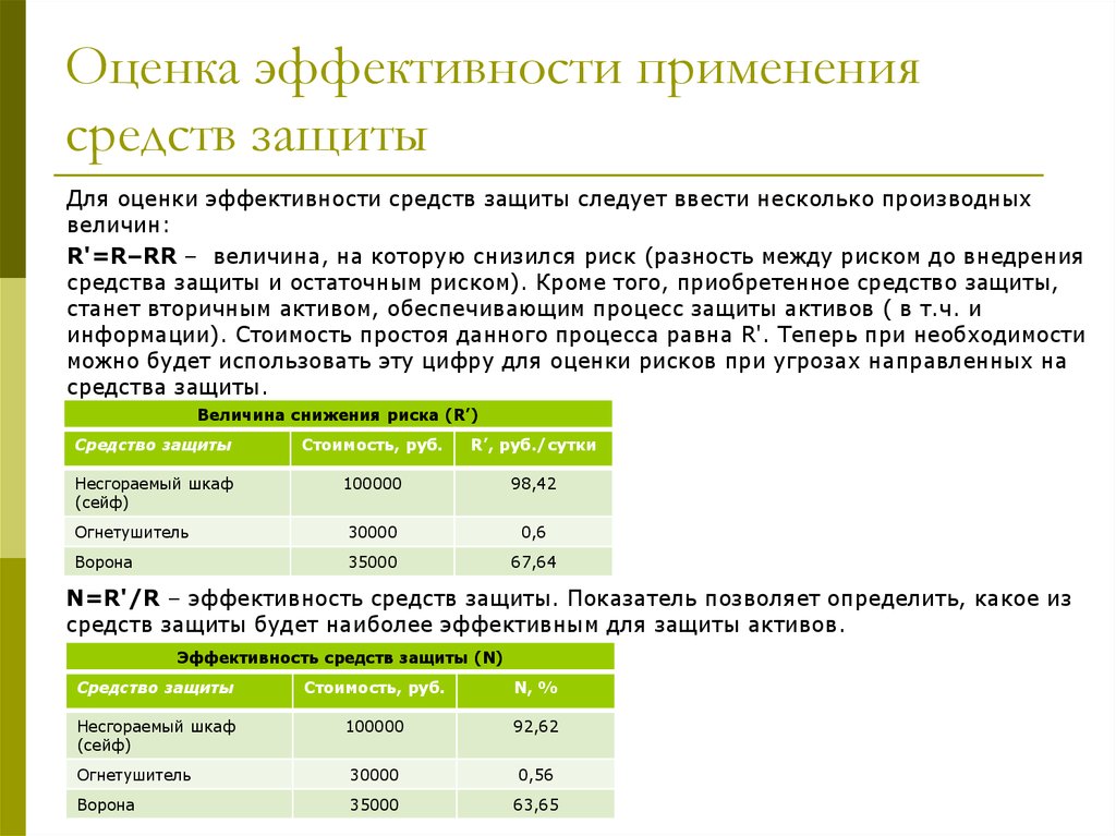 Оценка использования. Эффективность работы средства защиты. Показатели эффективности системы защиты информации. Методы оценки эффективности СЗИ. Что такое оценка эффективности методов защиты это.