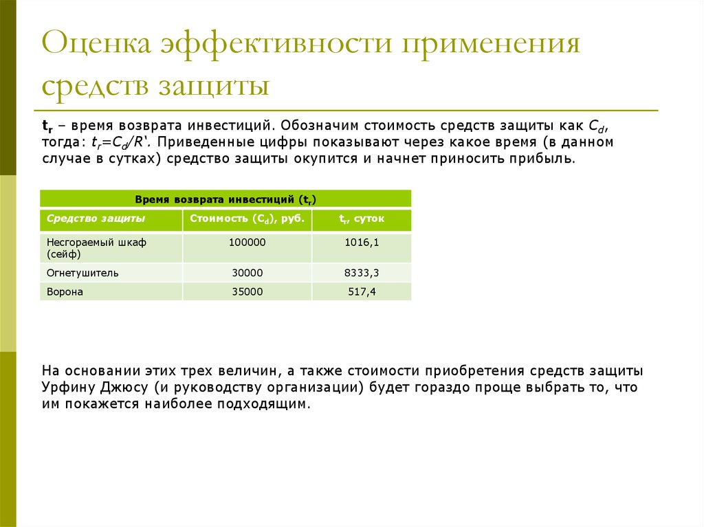 Оценка эффективности защиты информации. Оценка эффективности защиты. Оценка эффективности средств защиты информации. Как оценивается эффективность средств индивидуальной защиты. Что такое оценка эффективности методов защиты это.