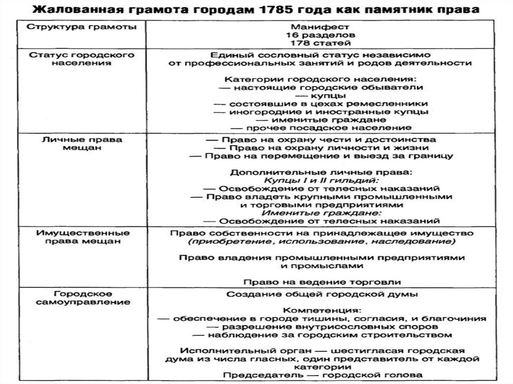 Составьте план ответа по теме движения протеста во франции в период июльской монархии кратко