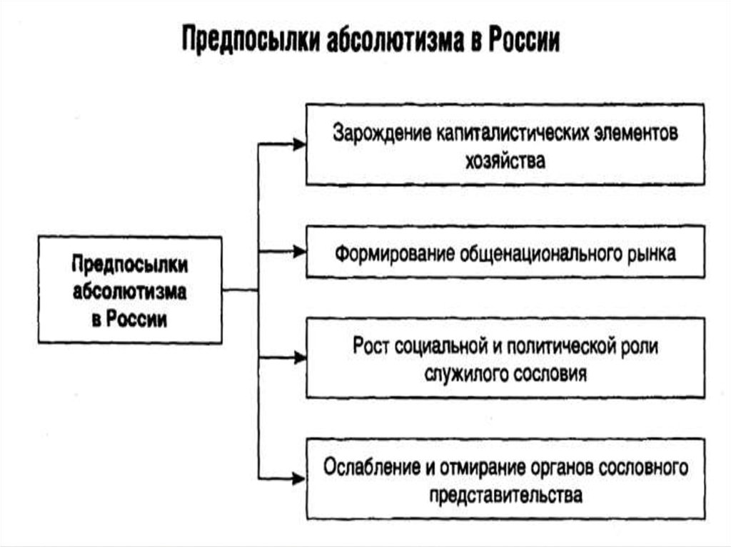 Элементы хозяйства