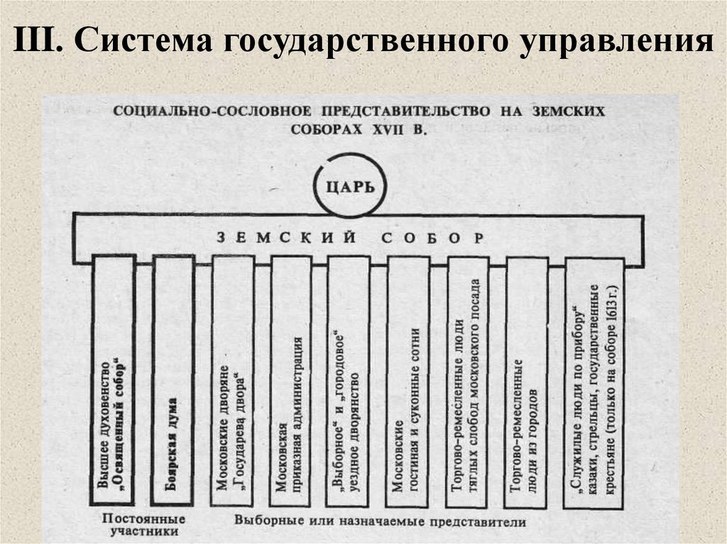 Механизм государственного управления. Система государственного управления Польши. Форма государства управления Польша.