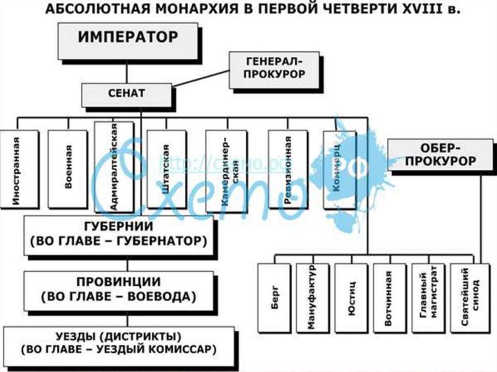 Институт монархии в современной европе проект