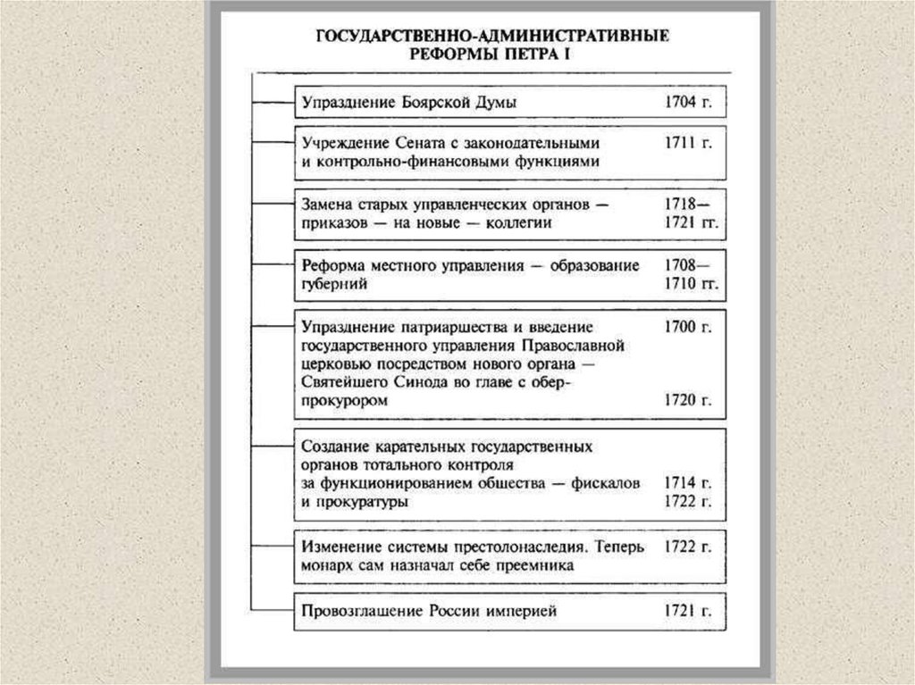 Политические реформы реформы государственного управления