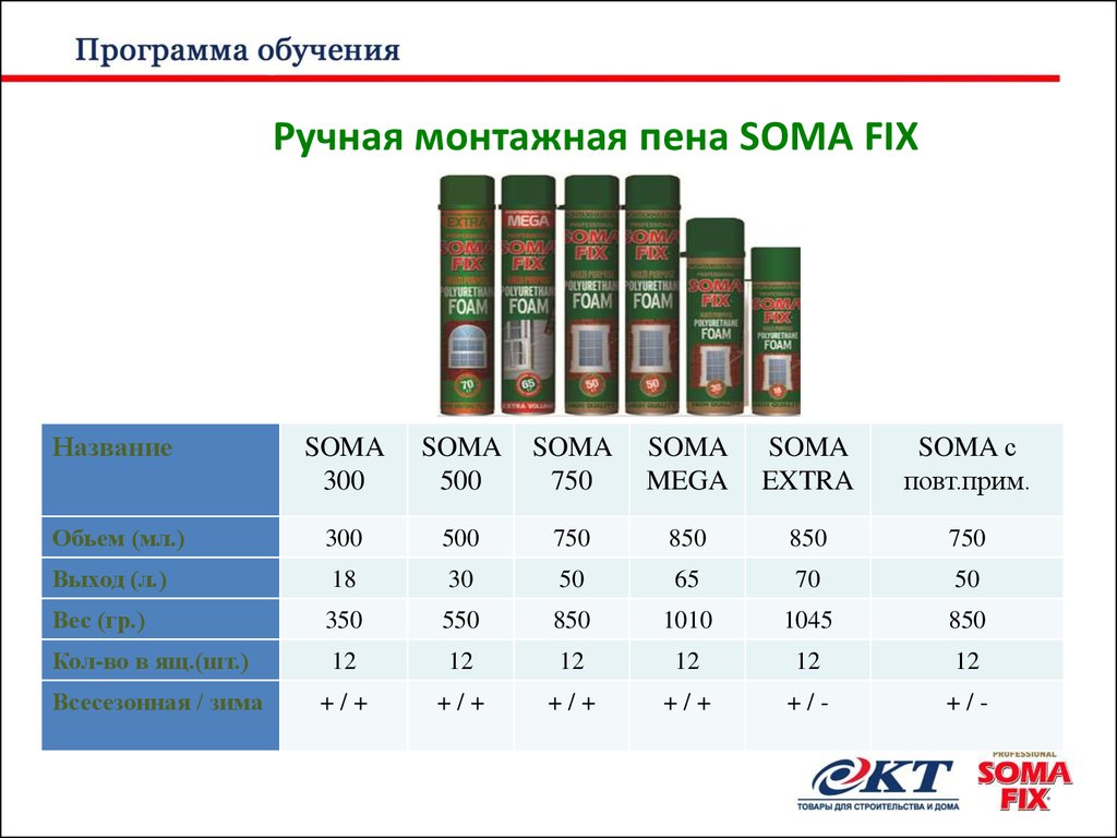 Расчет монтажной пены. Габариты баллона пена монтажная. Плотность монтажной пены кг/м3. Расход монтажной пены. Расход монтажной пены на 1 м3.