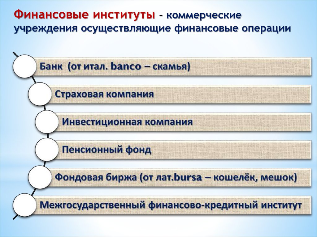 Операции финансово кредитных институтов. Финансовые институты. Схема "финансовые институты. Банковская система".. Признаки финансовых институтов. Финансовые институты Франции.