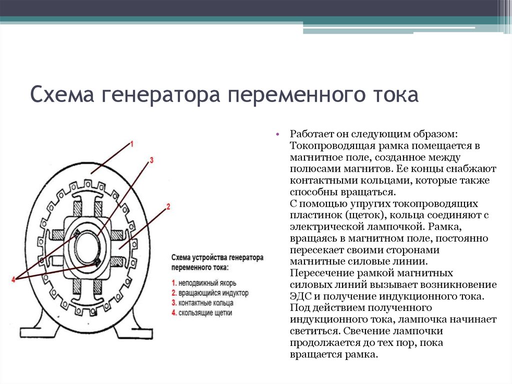 Принцип действия генератора. Электромеханический индукционный Генератор переменного тока схема. Генератор электрического тока схема. Схема генератора переменного тока. Схема устройства простейшего генератора переменного тока.