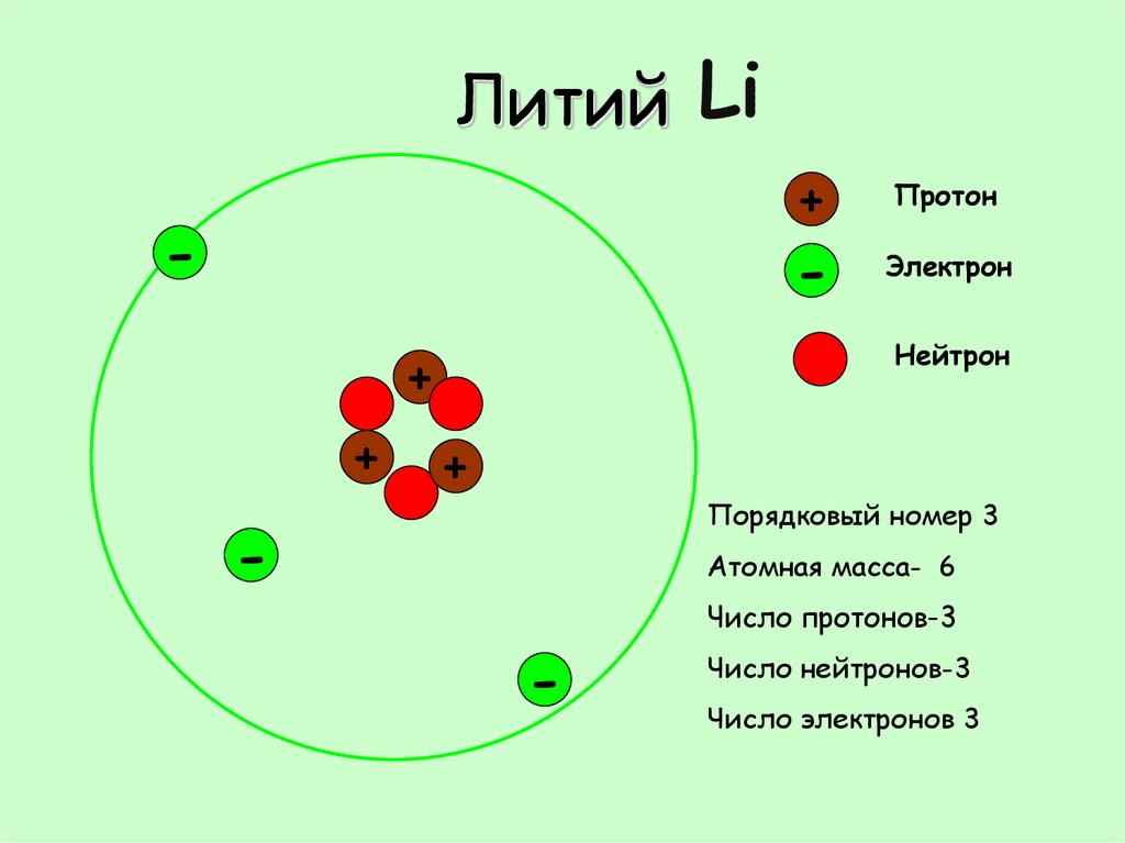 Сколько протонов у лития