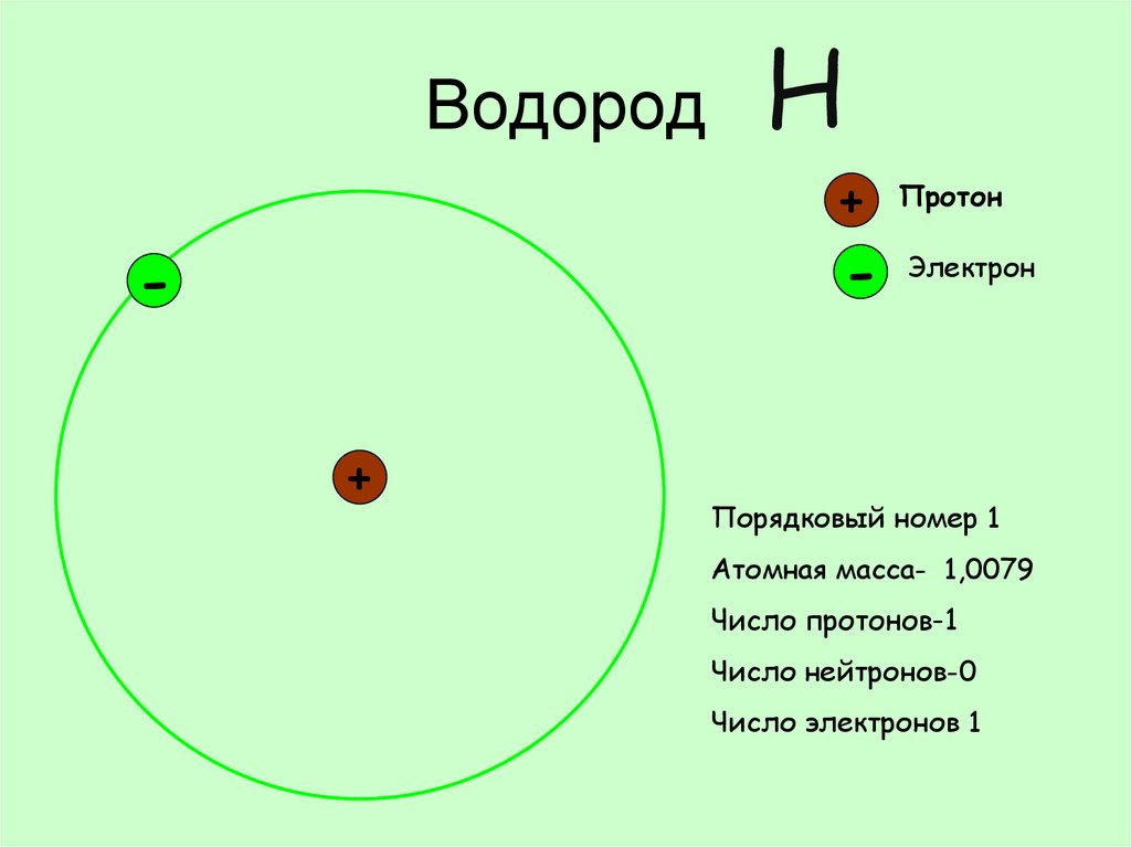 Сколько нейтронов в водороде. Водород протоны нейтроны электроны. Водород Протон и нейтрон схема. Сколько протонов и электронов в водороде. Число протонов нейтронов и электронов в атоме водорода.