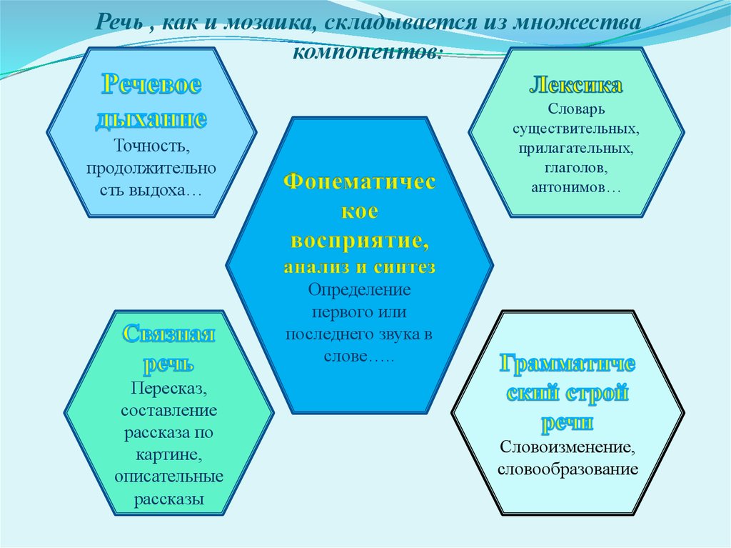 Развитие речи мозаика