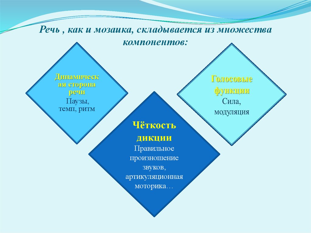 Развитие речи мозаика. Речевая мозаика. Речь как мозайка сккладывается.