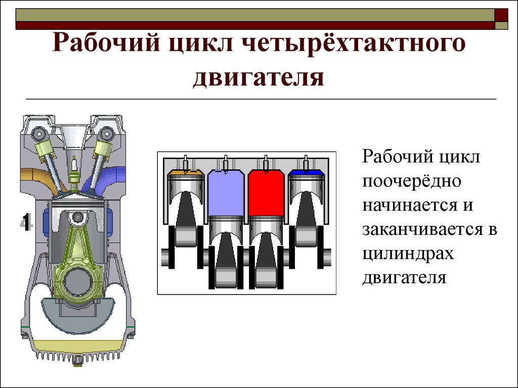 Методика и технологии изучения темы «Тепловые машины» - презентация онлайн