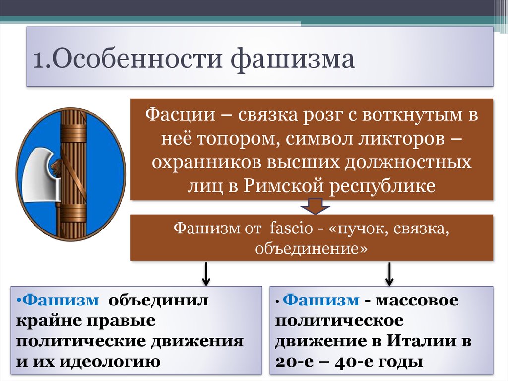 Особенности фашистского режима в италии. Особенности фашизма. Особенности итальянского фашизма. Особенности итальянского фашиз. Характеристика итальянского фашизма.