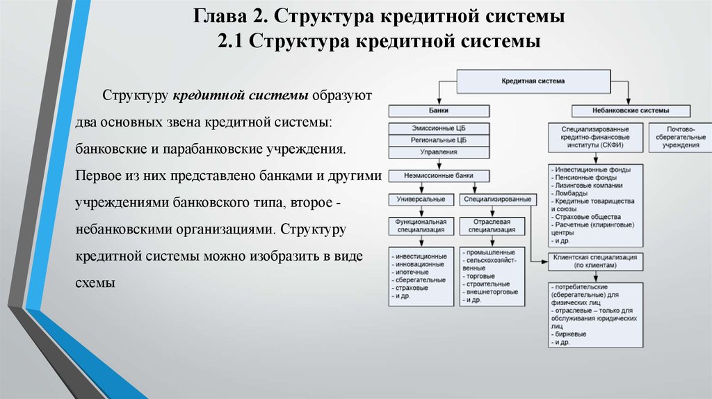 Банковская система структура. Структура кредитной системы РФ схема. Структура кредитной системы схема. Кредитная система России структура кредитной системы. Схема кредитной системы РФ.