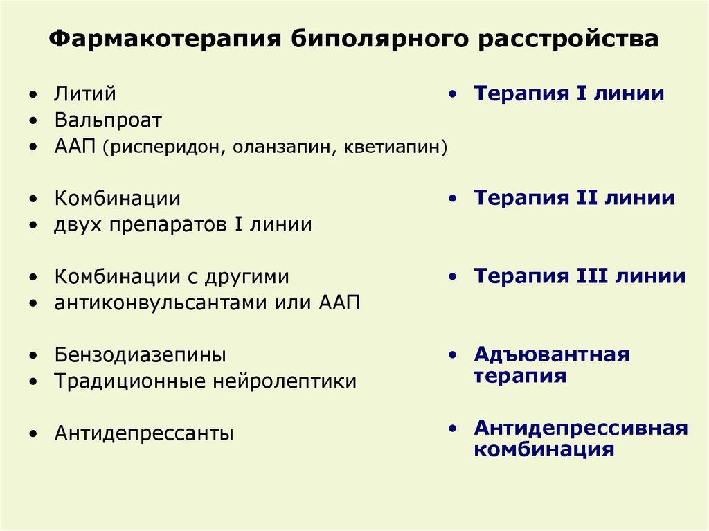 Нормотимики фармакология презентация