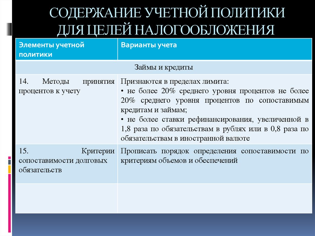 Презентация учетная политика для целей налогообложения