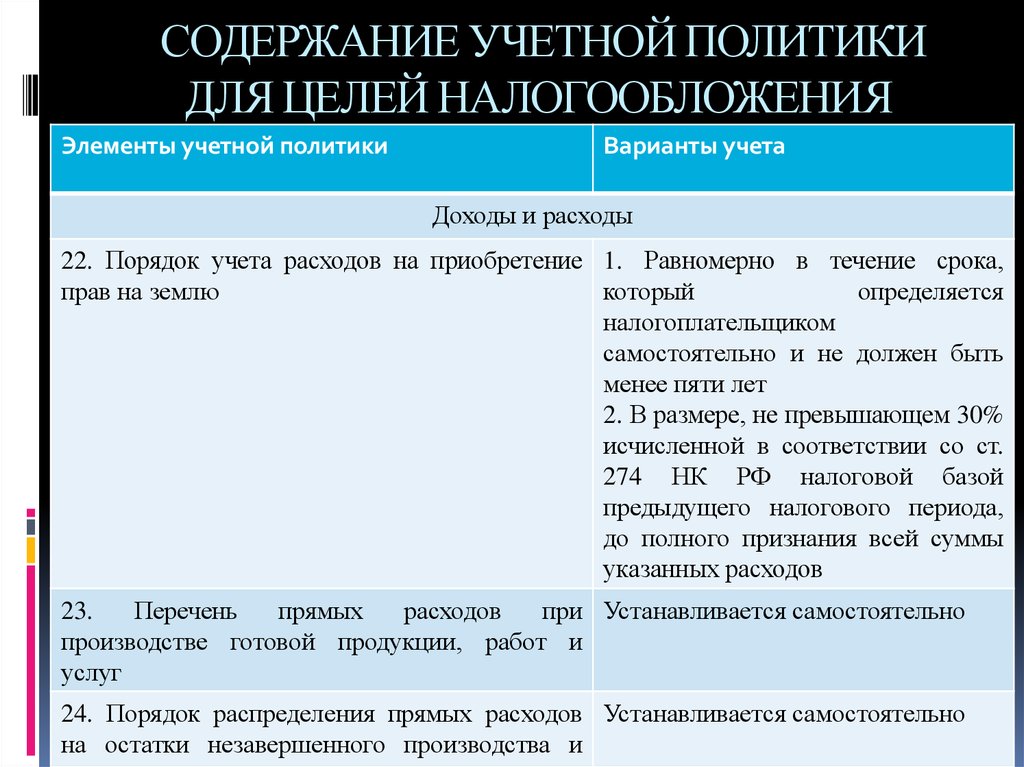 Учетная политика год. Учетная политика для целей налогообложения. Учетная политика организации для целей налогообложения. Учетной политики для целей налогового учета. Содержание учетной политики организации.