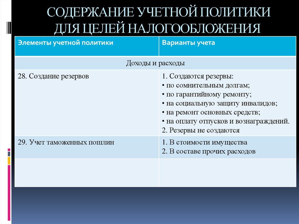 Презентация учетная политика для целей налогообложения