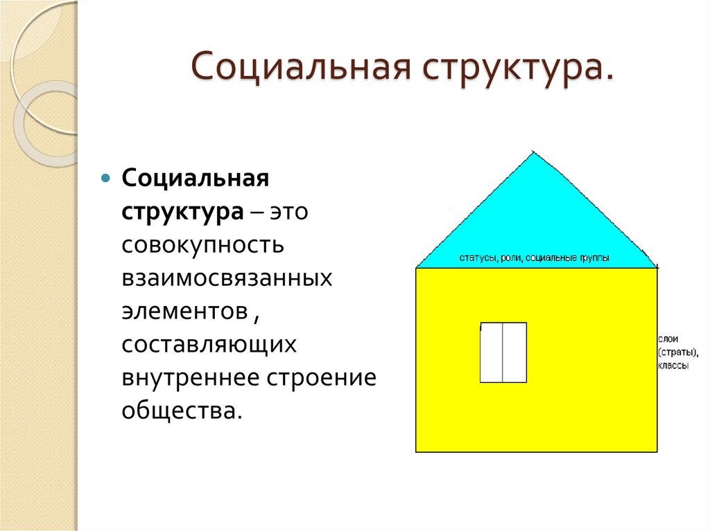 Социальная структура презентация. Социальная структура это совокупность. Открытая социальная структура. Социальная структура это совокупность взаимосвязанных. Социальная структура 8 класс.