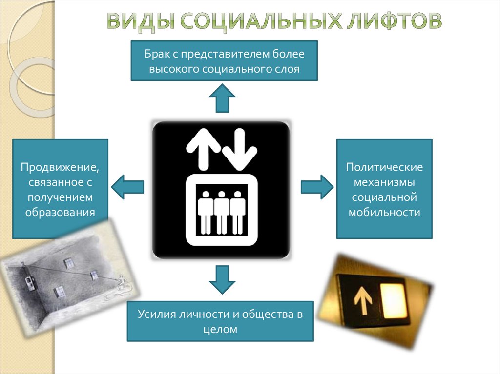 Проекты социальные лифты для каждого