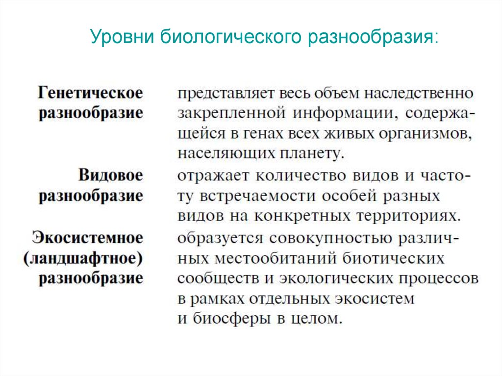 Уровни видового разнообразия. Уровни биологического разнообразия. Уровни биоразнообразия. Три уровня биологического разнообразия. Показатели биологического разнообразия.