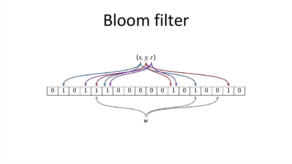 Bloom filter