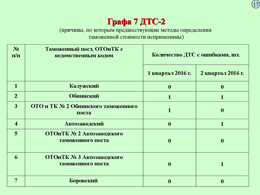 Дтс образец заполнения