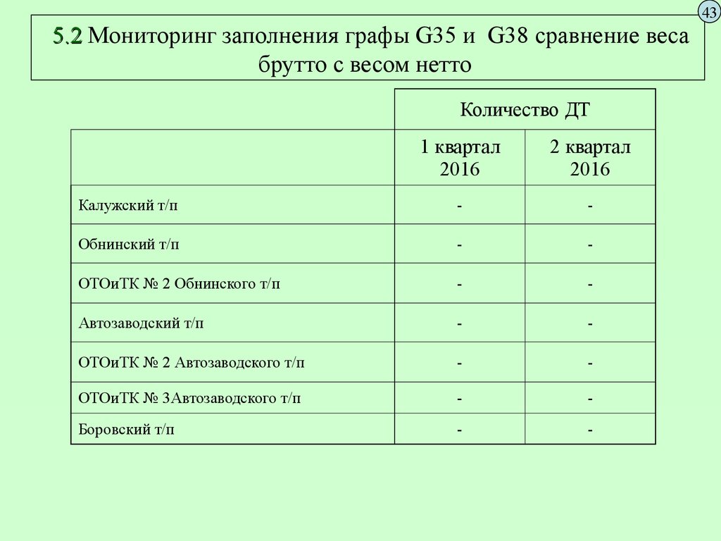 Мониторинг заполнила. Как заполнять мониторинг. Мониторинг заполнить. Результаты мониторинга.