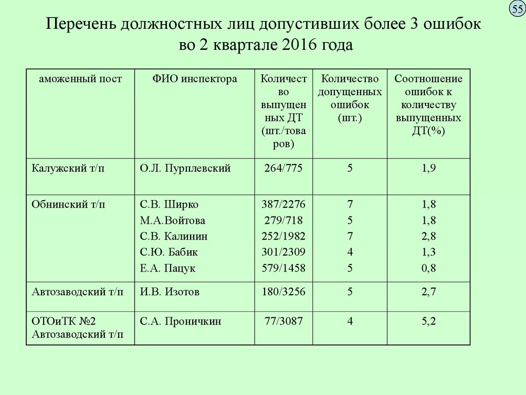 Перечень служебной