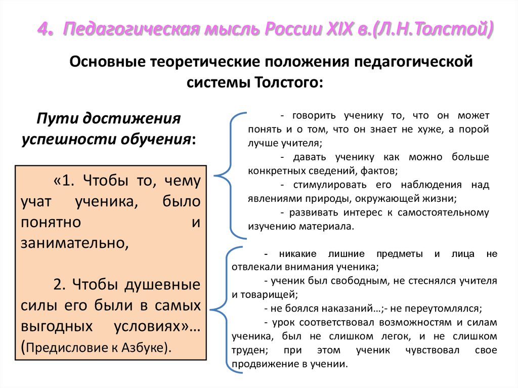 Идеи толстого. Толстой основные педагогические труды. Педагогические идеи л н Толстого. Лев толстой педагогические идеи. Л Н толстой педагогические идеи.